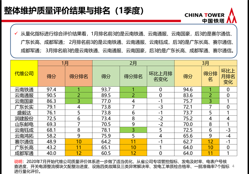 20220729293612 PP电子·仿照器(试玩游戏)官方网站