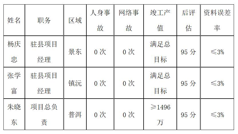 20220729778580 PP电子·仿照器(试玩游戏)官方网站